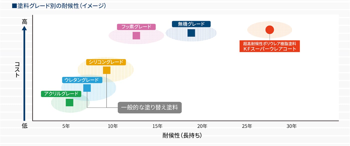 グラフ""